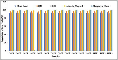 Transcriptomic profiling revealed important roles of amino acid metabolism in fruiting body formation at different ripening times in Hypsizygus marmoreus